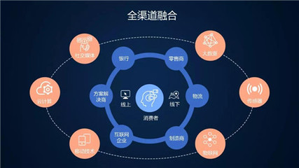 制造業(yè)供應(yīng)鏈策略與供應(yīng)鏈管理服務(wù)全景解析