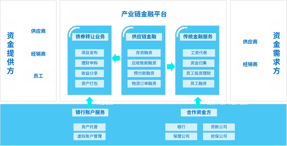 深圳市沃瑪圣通供應(yīng)鏈管理 專(zhuān)業(yè)供應(yīng)鏈管理服務(wù)解析與咨詢服務(wù)