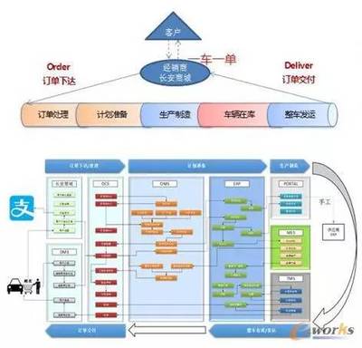 創新驅動與智慧協同 2016中國制造業產品創新數字化國際峰會供應鏈管理服務側記