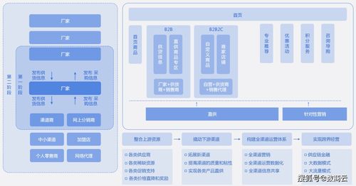 補齊數字化短板，農林牧漁供應鏈升級執行三步走