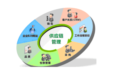 來肯云商增長背后 供應鏈管理服務的升級與挑戰