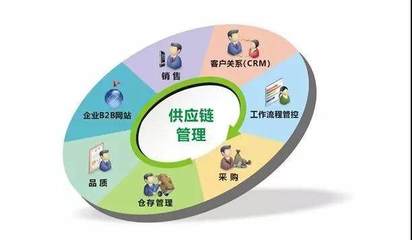 到底怎么降低制造業成本？這7個坑著實跳不得！