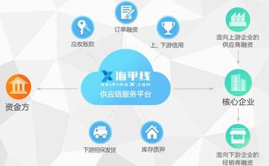 海航孵出“海平線” 講述7000萬中小企業供應鏈金融新故事